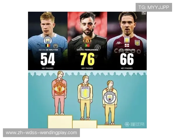 英超联赛中8号球员的完整名单及关键数据统计